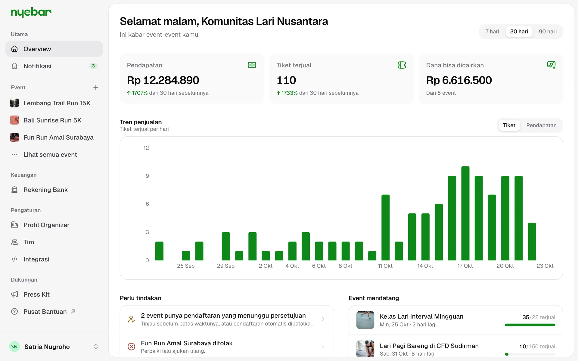 Halaman Overview merangkum penjualan, dana, dan hal yang perlu kamu urus.