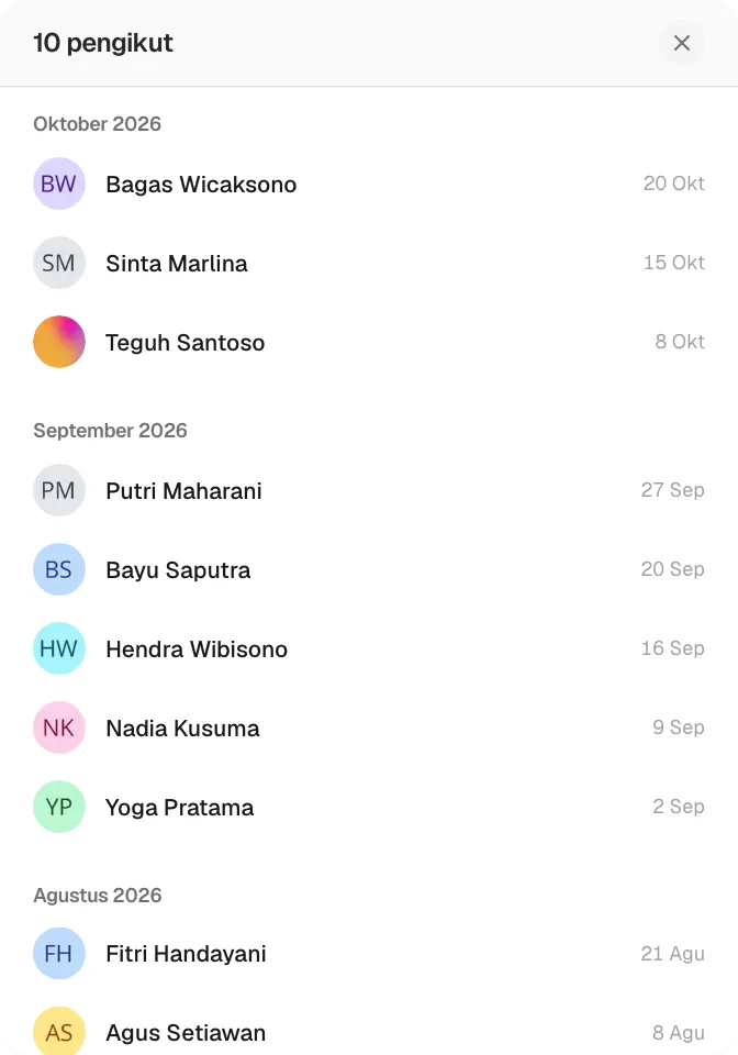 Daftar pengikut dikelompokkan per bulan.