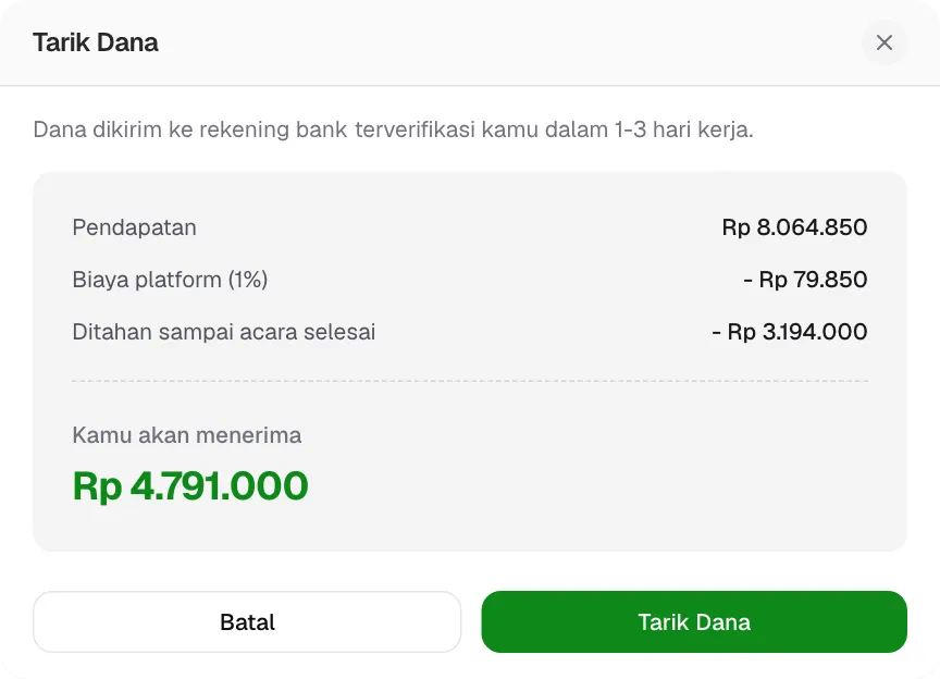 Rincian dana yang bisa dicairkan lebih awal.